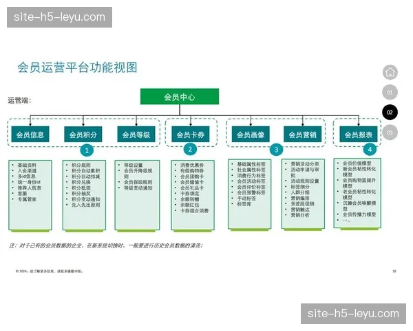 会员权益分级管理模块 正在提升赞助转化留存率