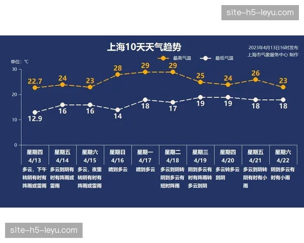 天气监测系统接入竞赛指挥链，精准指引室外项目变更